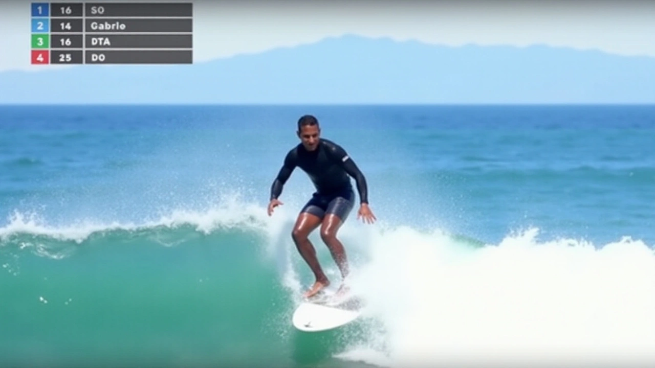 Gabriel Medina Avança às Quartas de Final nas Ilhas Fiji e Mantém Hopes para a Temporada